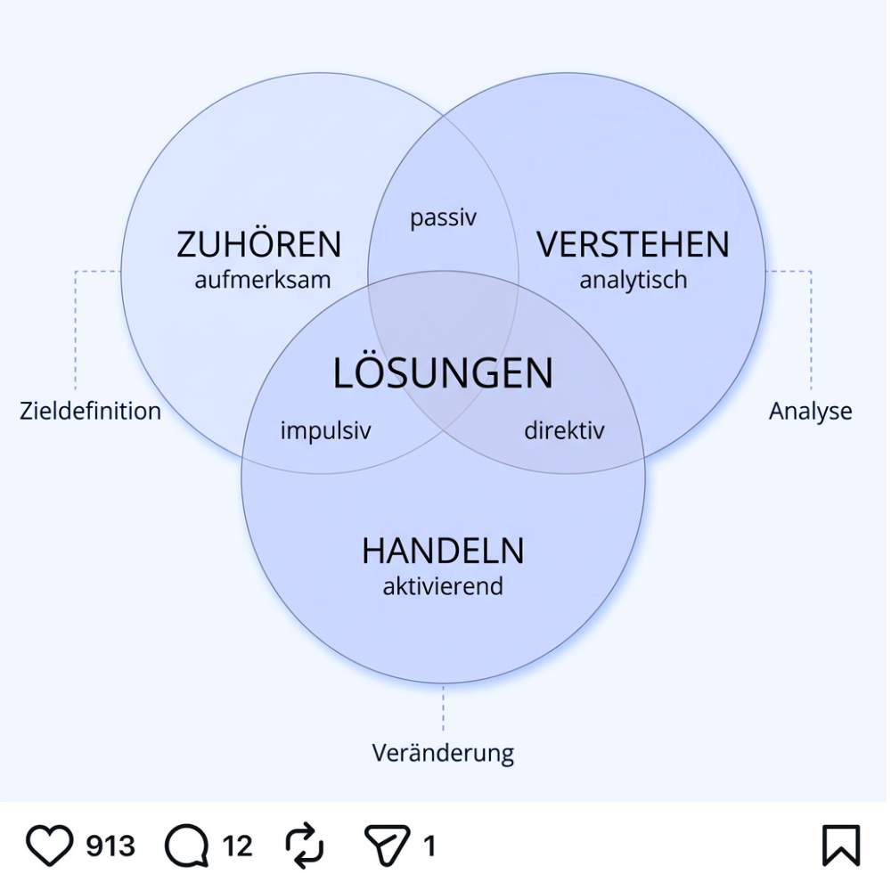 Post von tom.business.coach